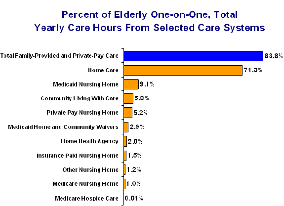 Compare Insurance Options and Save!