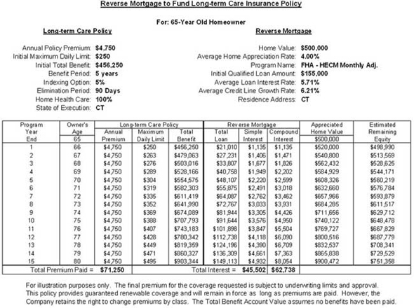 amortization mortgage reverse. of a reverse mortgage to