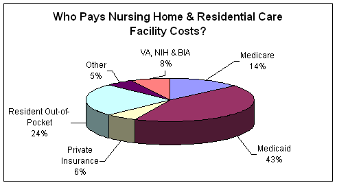 much cover medicare home how nursing does Term What is Care? Long much cover medicare home how nursing does Term What is Care? Long