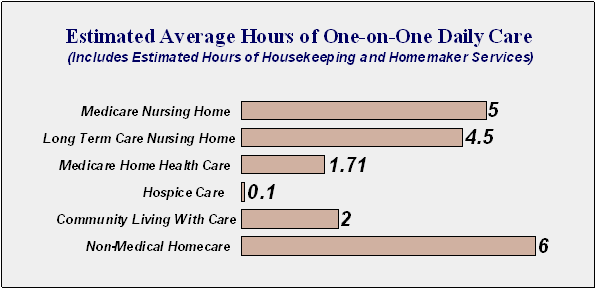 Long term plan example