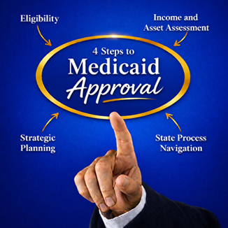 Medicaid Approval
